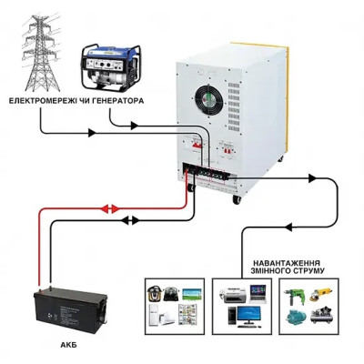 Інвертор з функцією зарядки 1000Вт/12В 3000ВА (ДБЖ) OLMO Energy Comfort 1000-12T чиста синусоїда
