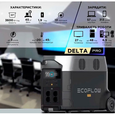 Портативна зарядна станція EcoFlow DELTA 2 PRO, 3600 Вт 
