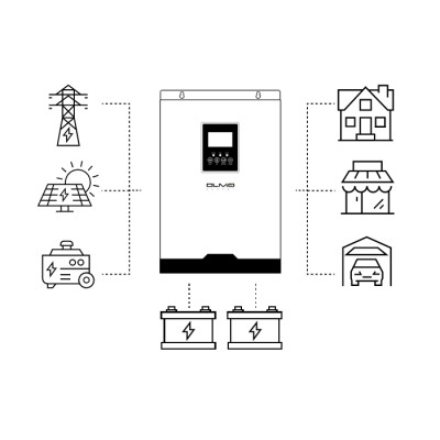 Інвертор 3200Вт/12В з функцією зарядки (ДБЖ) OLMO ENERGY PRO PRO 3200-24W OEPRO5000VAHFW