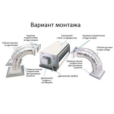 Канальний кондиціонер Midea MTI-36HWFNX-QR/MOU1-36HDN1-RW
