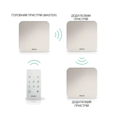 Комплект рекуператорів Aspira Ecocomfort 160 RF V3 Комплект рекуператорів Aspira Ecocomfort 160 RF V3