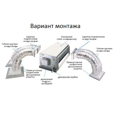 Канальний кондиціонер Idea ITB-48HR-PG2-DN8/IOU-48HR-PG2-DN8